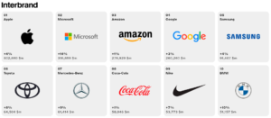 Top 10 de marcas internacionales según Interbrand